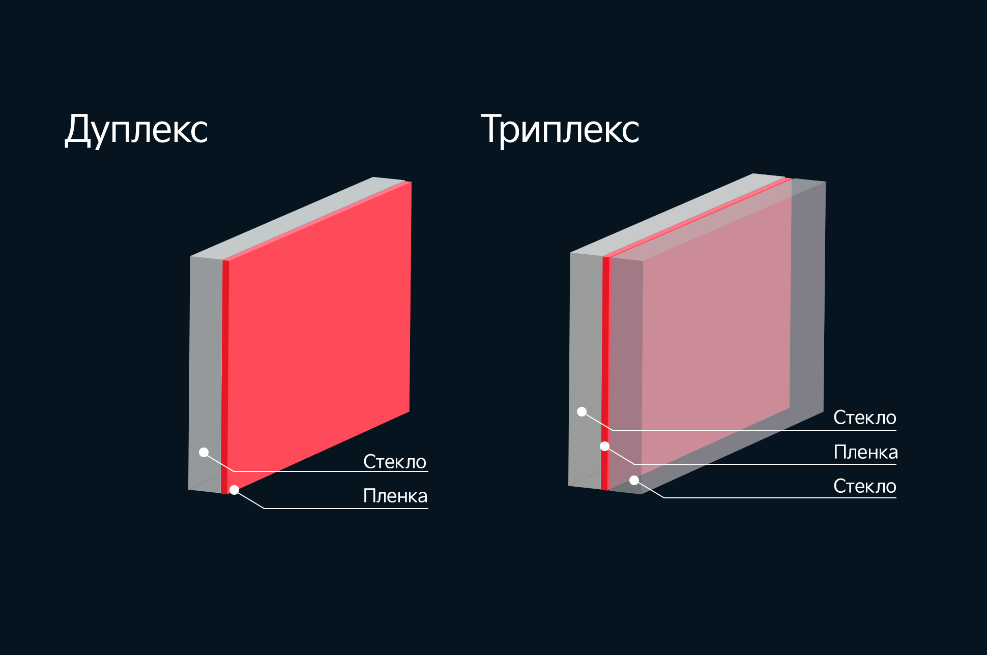 Оконное стекло: свойства, производство, производители, поставщики