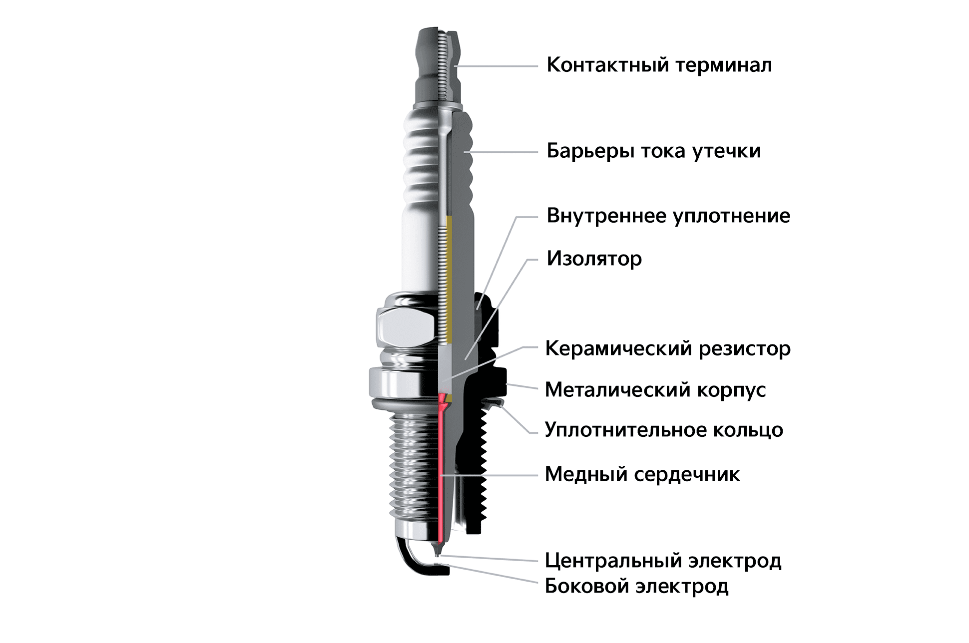 Как выбрать свечи зажигания