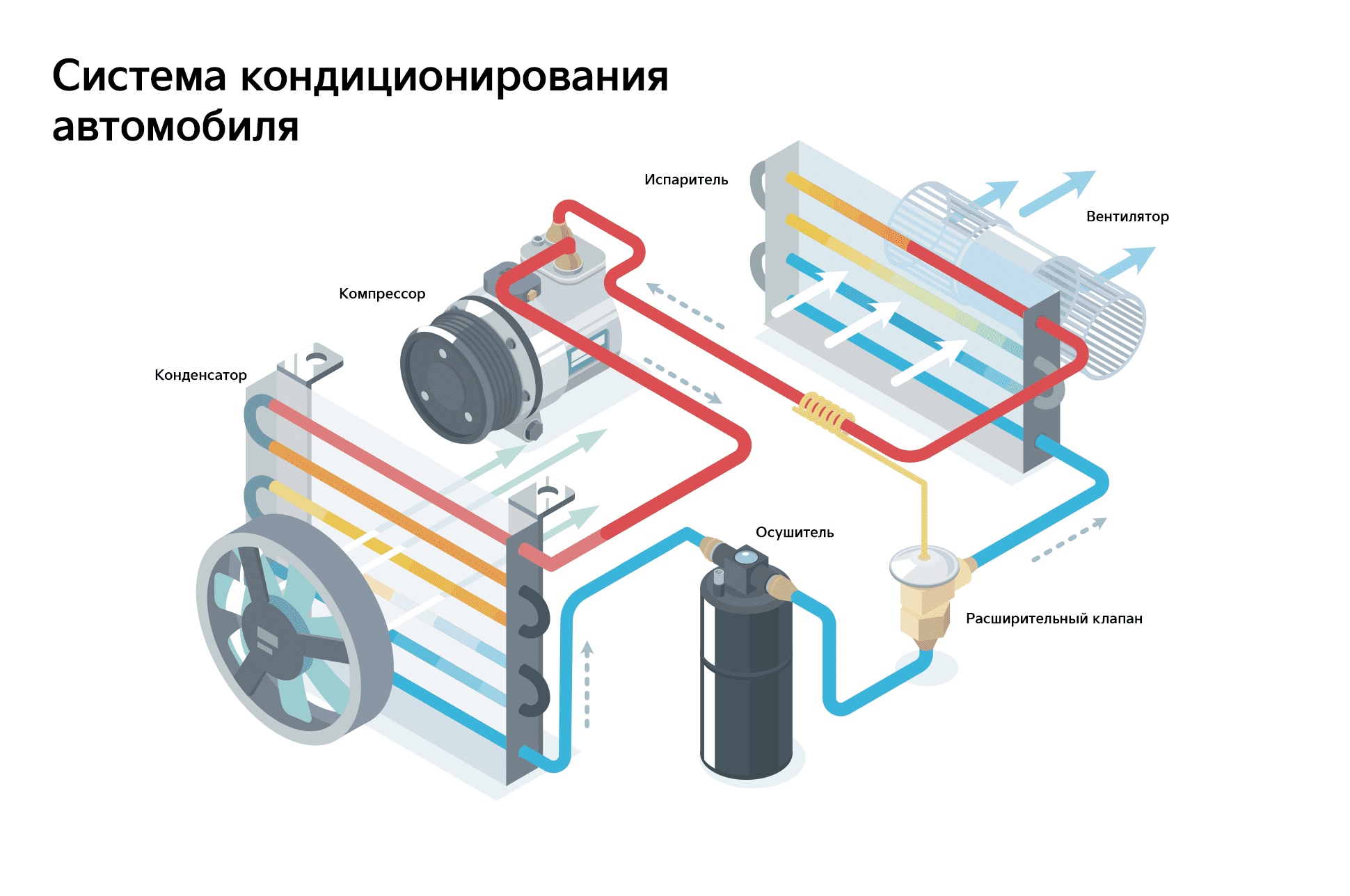 Как работает система интеллектуального климат-контроля от Kia