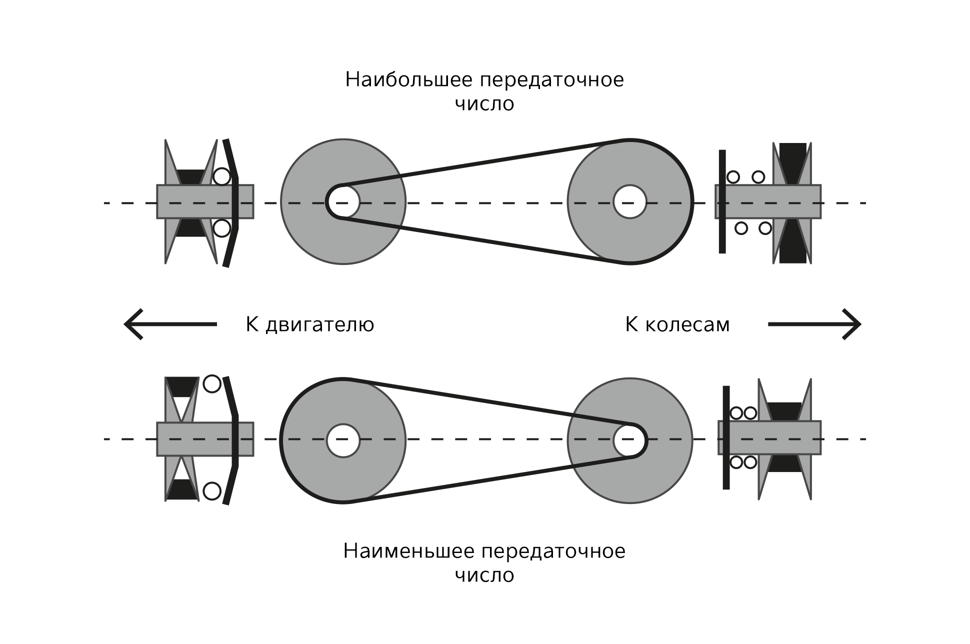 Что такое крутящий момент двигателя