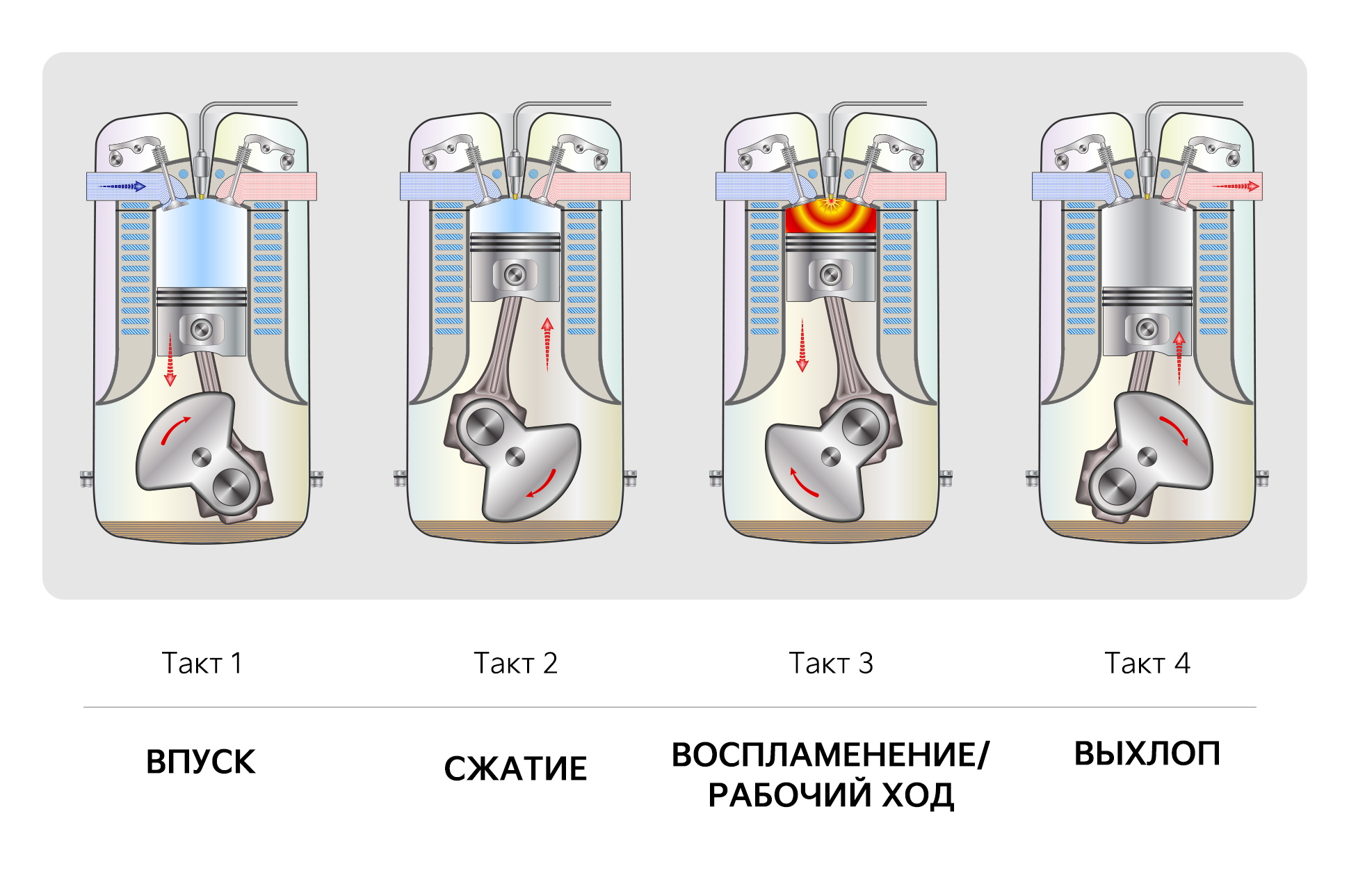 В чём секрет экономичности дизельных двигателей